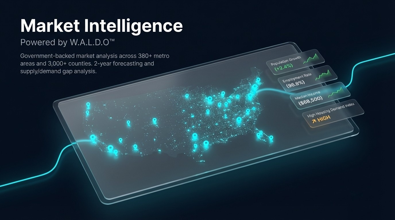 W.A.L.D.O automated market analysis